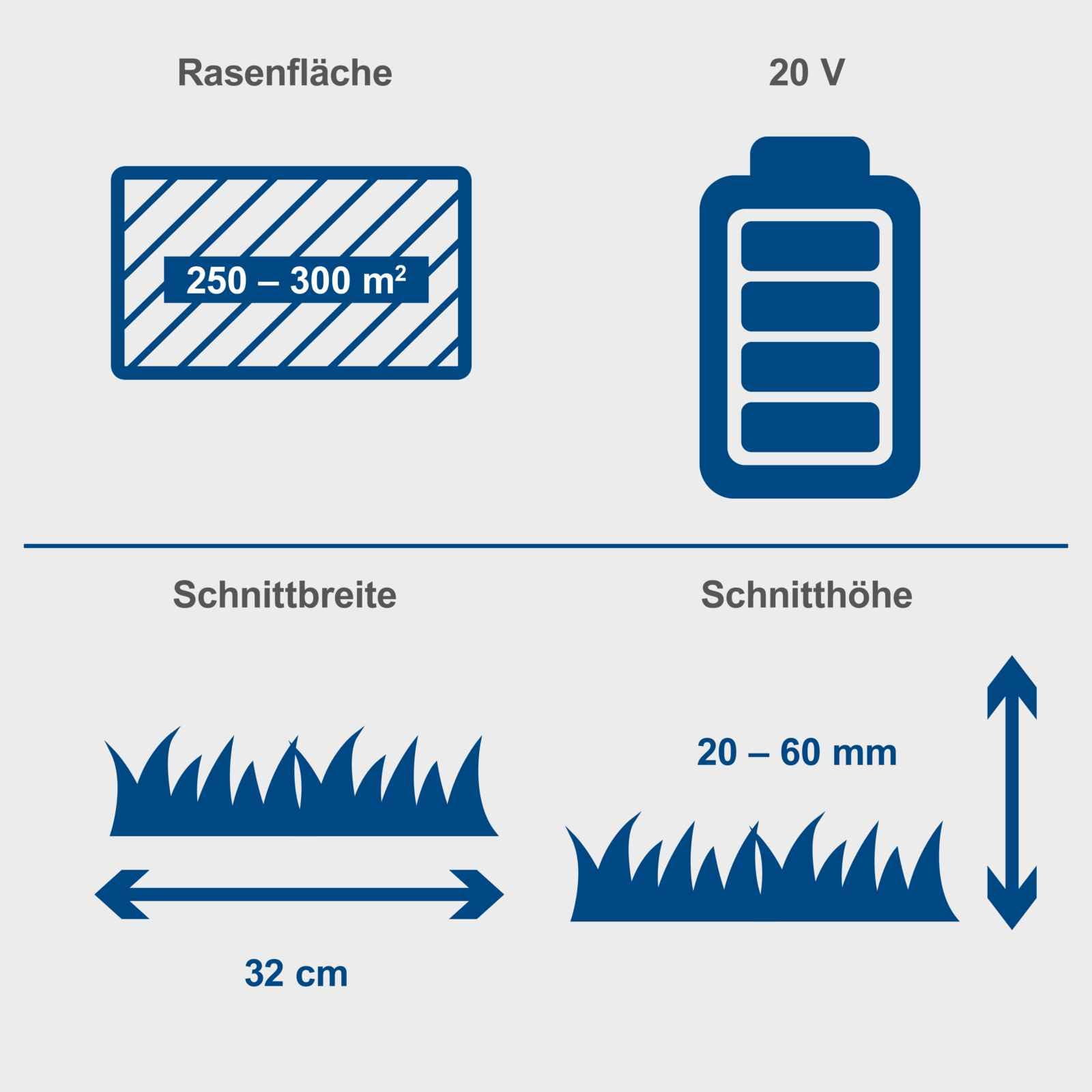 Scheppach Akku Rasenmäher BC-MP320-X | 32cm Schnittbreite | für 250-300m² | 30L Korb | Schnitthöhe 20-60mm mit Kanteneinzug | Brushless | 20V-IXES-Serie | 10 Jahre Garantie | mit 4Ah Akku & Ladegerät