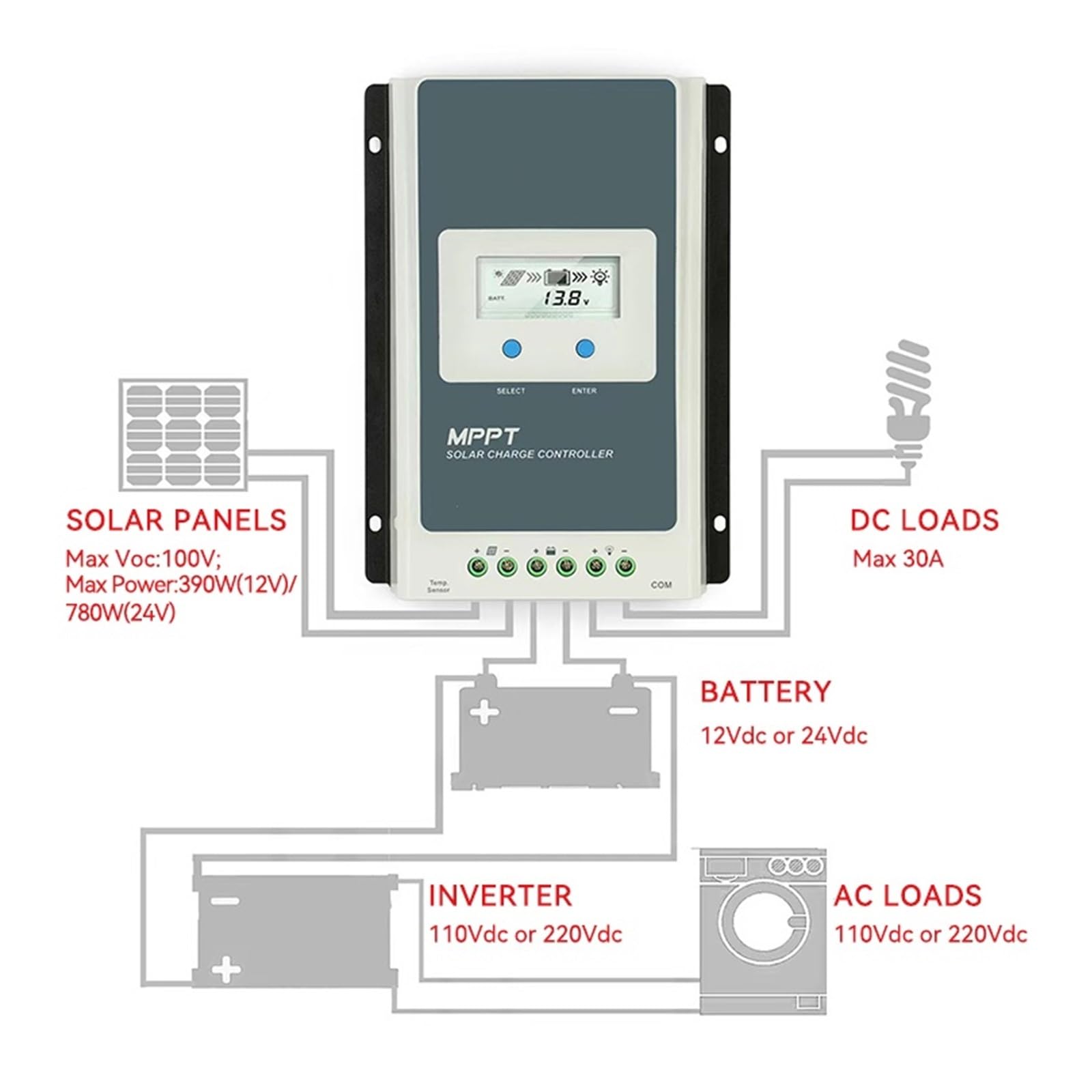 Regolatore Di Carica Solare MPPT 40A 30A 20A 10A Con MT50 Wifi 12V 24V Batteria Automatica Ad Alta Efficienza(20A(2206AN),With MT50)