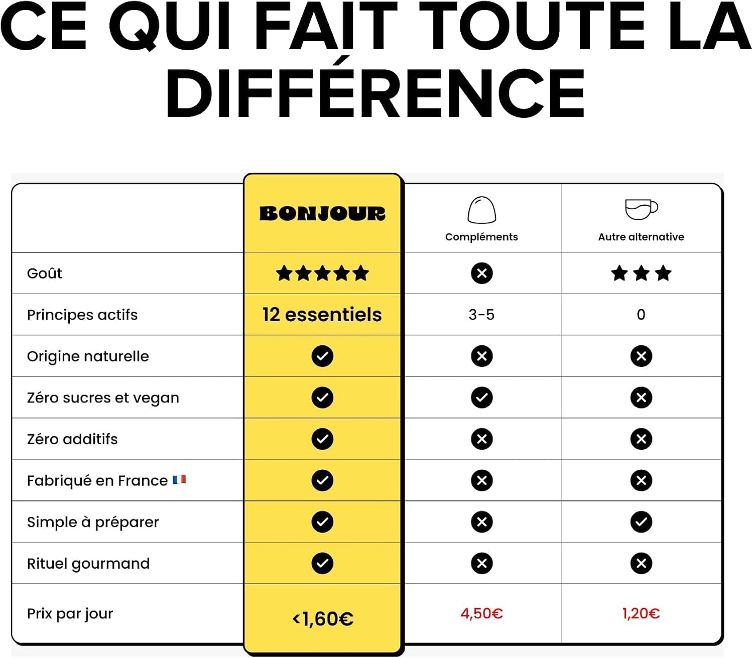 BONJOUR – Boisson Cacao aux Champignons Lion's Mane, Chaga, Cordyceps, Plantes Adaptogènes Ginseng et Vitamines B12, D3, E, K2–Zinc, Sélénium, Fibres, Sans Sucres, Vegan–Fabriqué en France–45 Portions