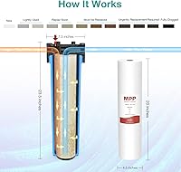 Vista 7 de SimPure Filtros de agua para sedimentos, 5 micrones, 50.8 cm x 11.43 cm, filtro de agua para toda la casa, reemplazo compatible para carcasa azul