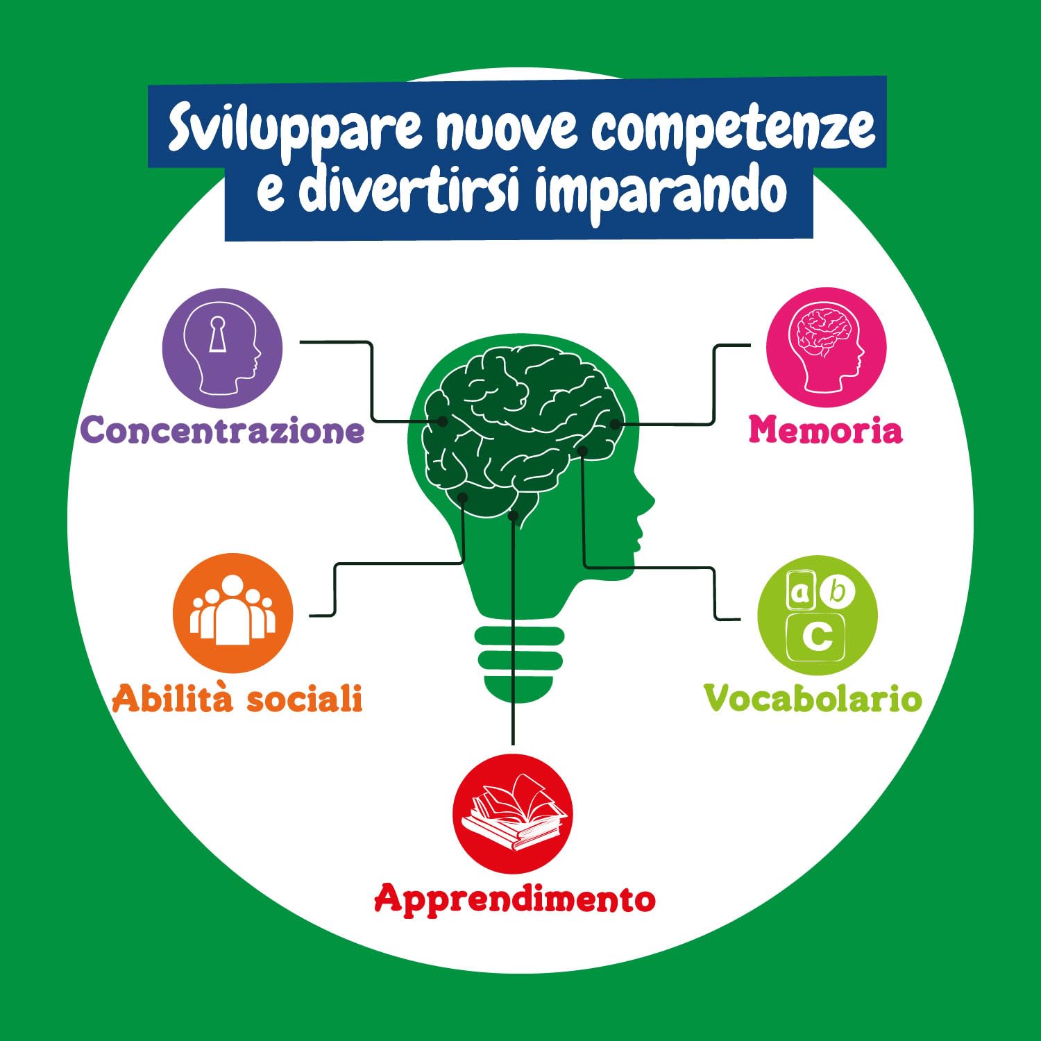 Science4You Mappamondo Luminoso per Bambini +8 Anni - Mappamondo e Atlante Geografico per Bambini - Scienza, Giochi Geografia con Quiz, Giochi Educativi per Ragazzo & Ragazza 7 8 9 10 Anni