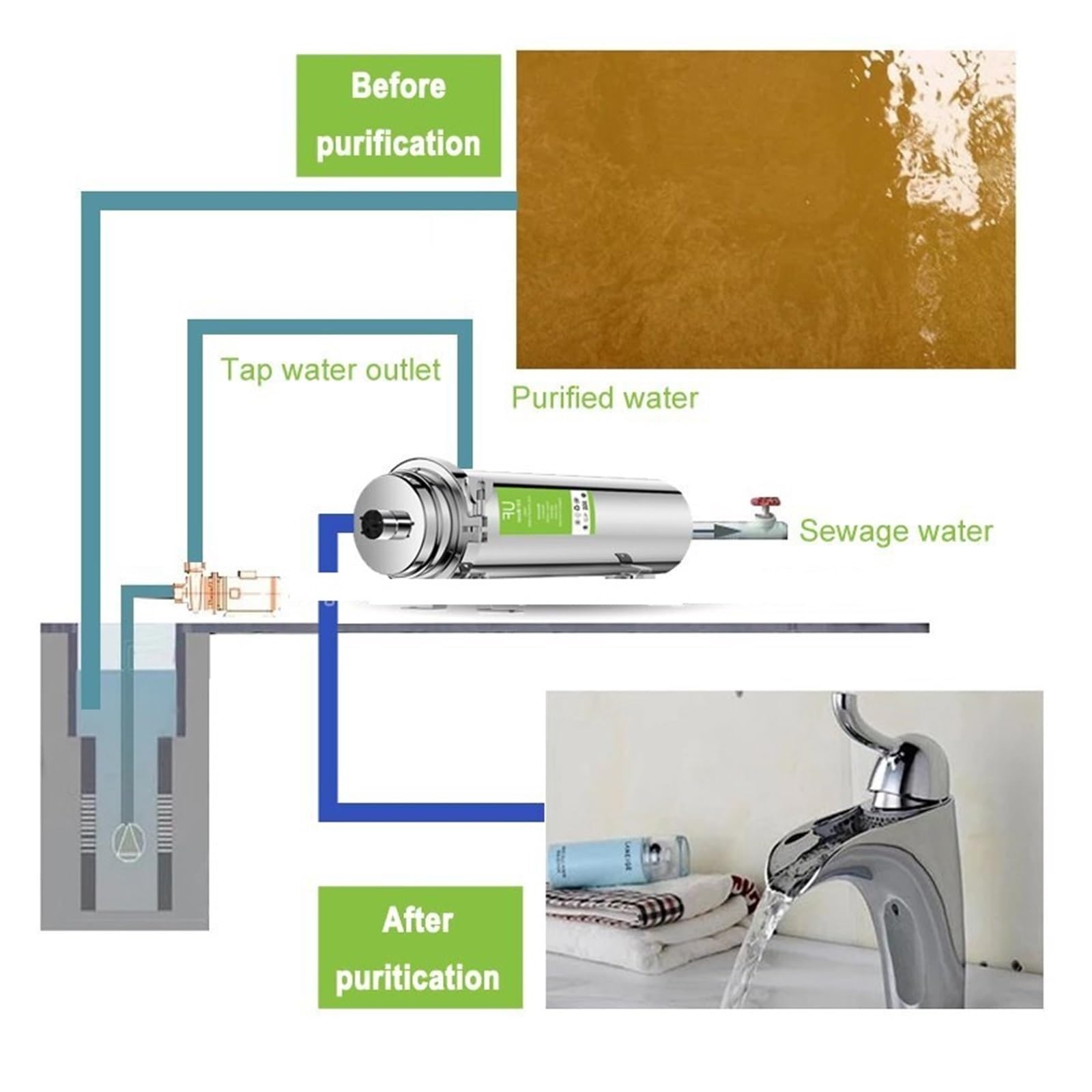 sistema de filtro de agua, Elemento filtrante de filtro agua debajo del fregadero acero inoxidable 0,01 micras y menor costo cambio elemento, 5000L/H