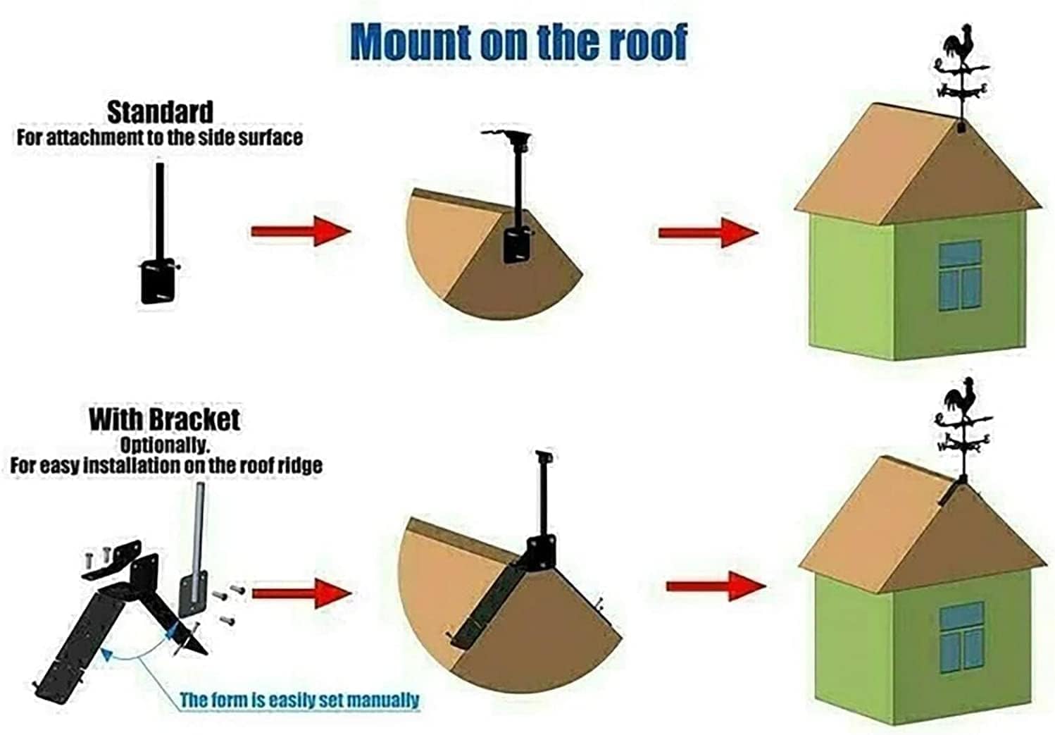 金属製風向ベーンルーフオーナメント、大型ウェザーベーン、風向インジケーター風スピナー装飾、小屋、庭、パティオ、屋根の装飾に。