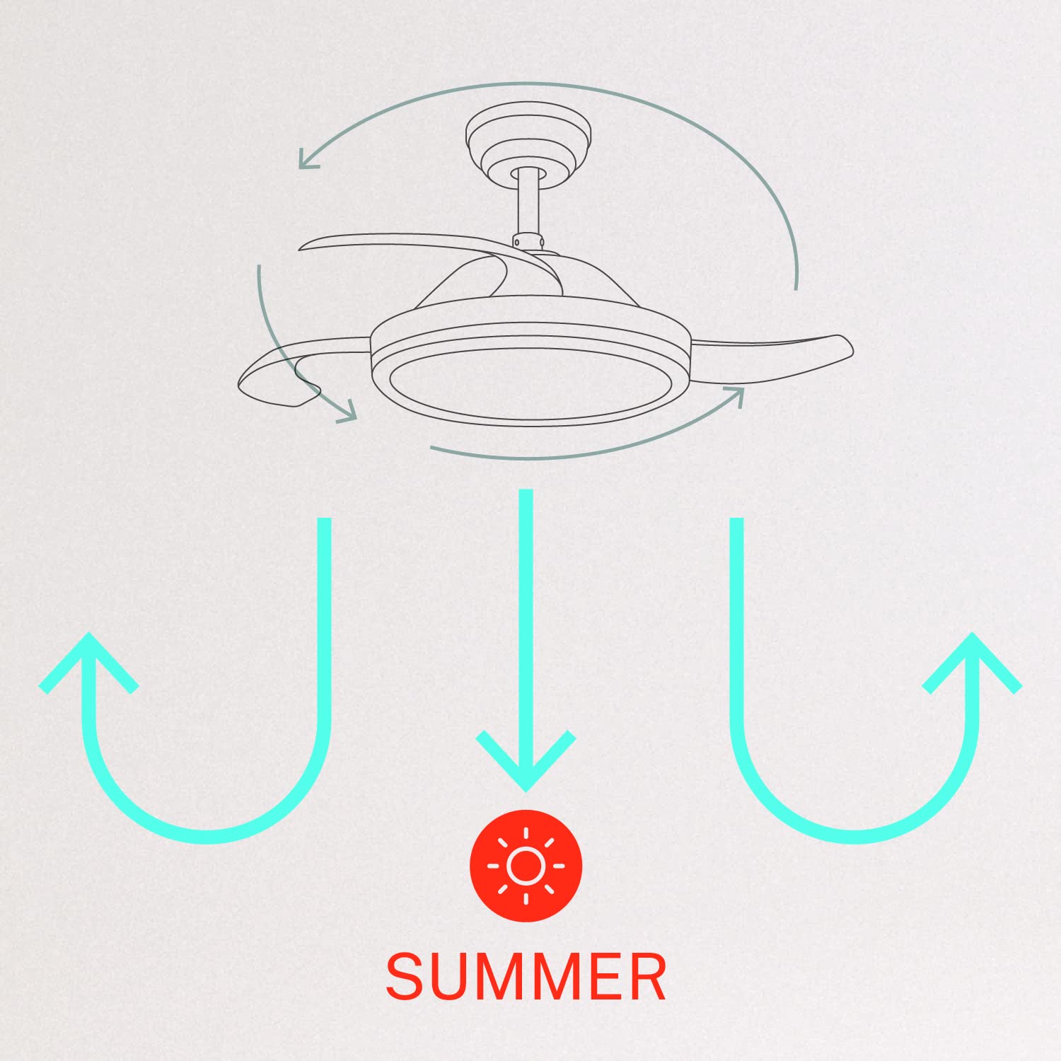 CREATE WIND CLEAR Ceiling Fan Summer Mode diagram
