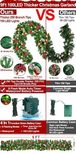 [ Timer & 8 Modes ] 9 Foot by 10 Inch Christmas Garland Decorations 100 LED Lights Battery Operated Lighted Garland 300 Branches 198 Red Berries 18 Pine Cones Xmas Garland Indoor Outdoor(Colorful) - Thumbnail 2