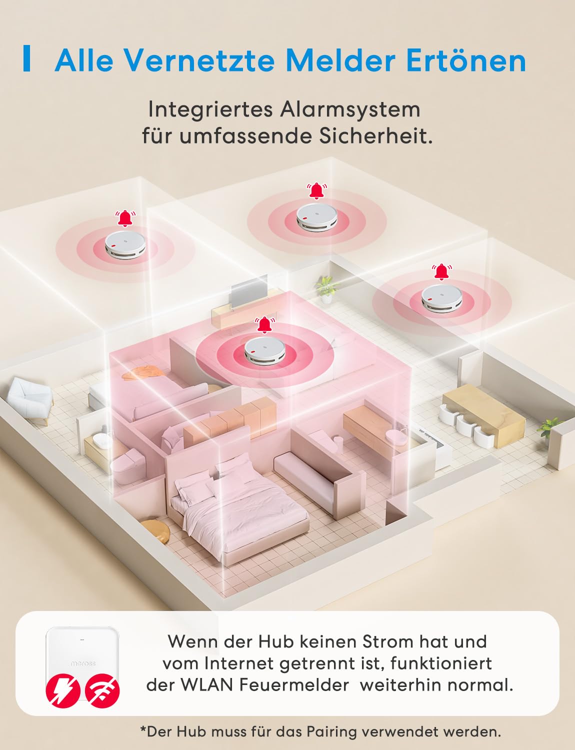 Meross Matter Rauchmelder vernetzt, Smart Feuermelder WLAN mit Dual-Lichtsensor, Brandmelder mit APP Warnmeldung, Kompatibel mit Home Assistant, HomeKit, Alexa, 33 mm, mit MSH450 Hub, 6 Stück