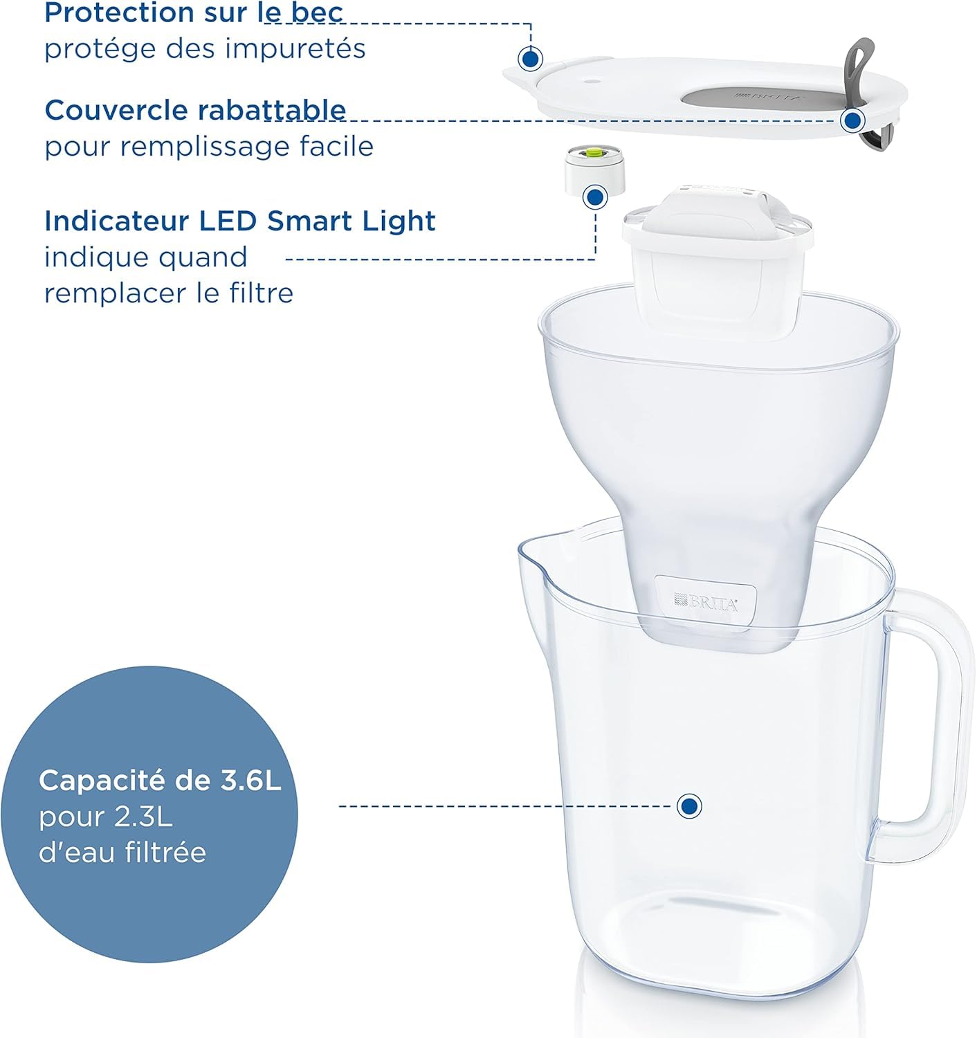 BRITA Style XL Dzbanek z filtrem do wody szary (3,6 l) w zestawie 1 x wkład MAXTRA PRO All-in-1 - dzbanek o dużej pojemności z inteligentnym LED-LTI i klapką - teraz w zrównoważonym opakowaniu Smart