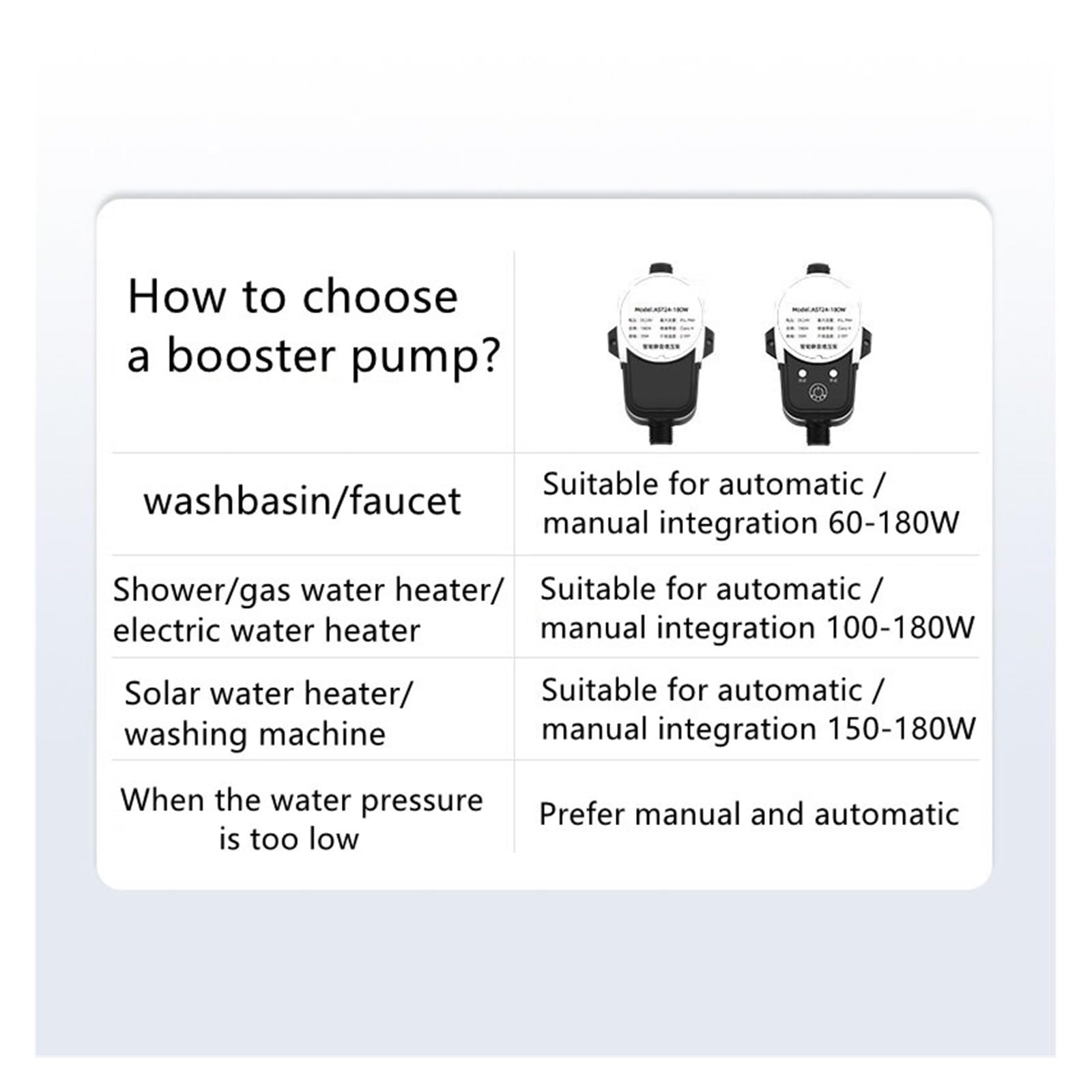 Bomba de vacío Bomba de refuerzo for bomba de agua de baja presión, 24V, 180W, controlador de presión automático, refuerzo de calentador de agua doméstico for el hogar Sencillo pero poderoso(150W 1.5K