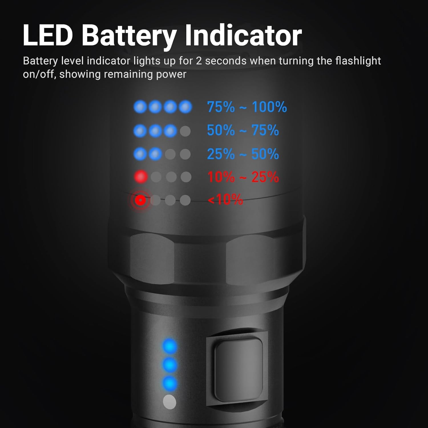 NEXTORCH P91 Taktische Taschenlampe 5000 Lumen, Extrem Hell LED mit Dual-Schalter & 6 Modi, Aufladbare mit Stroboskop & Keramik-Glasbrecher für Nachtdienst, Strafverfolgung, Suche & Rettung, IPX7