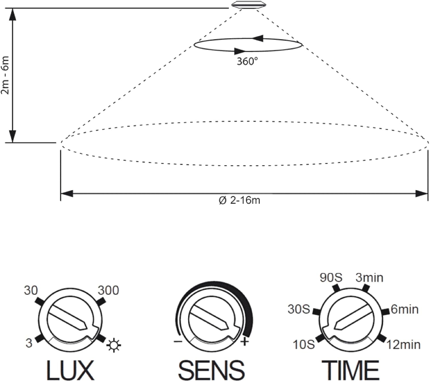 Close-up of motion detector adjustment dials