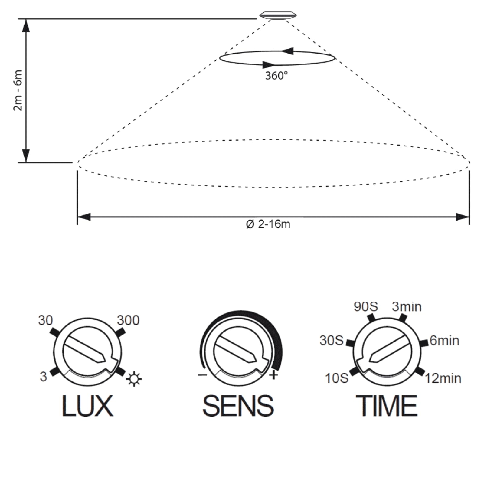 SEBSON 2X Détecteur de Mouvement Intérieur, Montage en Saillie du Plafond, HF Capteur, LED Compatible, Programmable, Portée 2-16m/ 360°, Max. 800W/ 300W