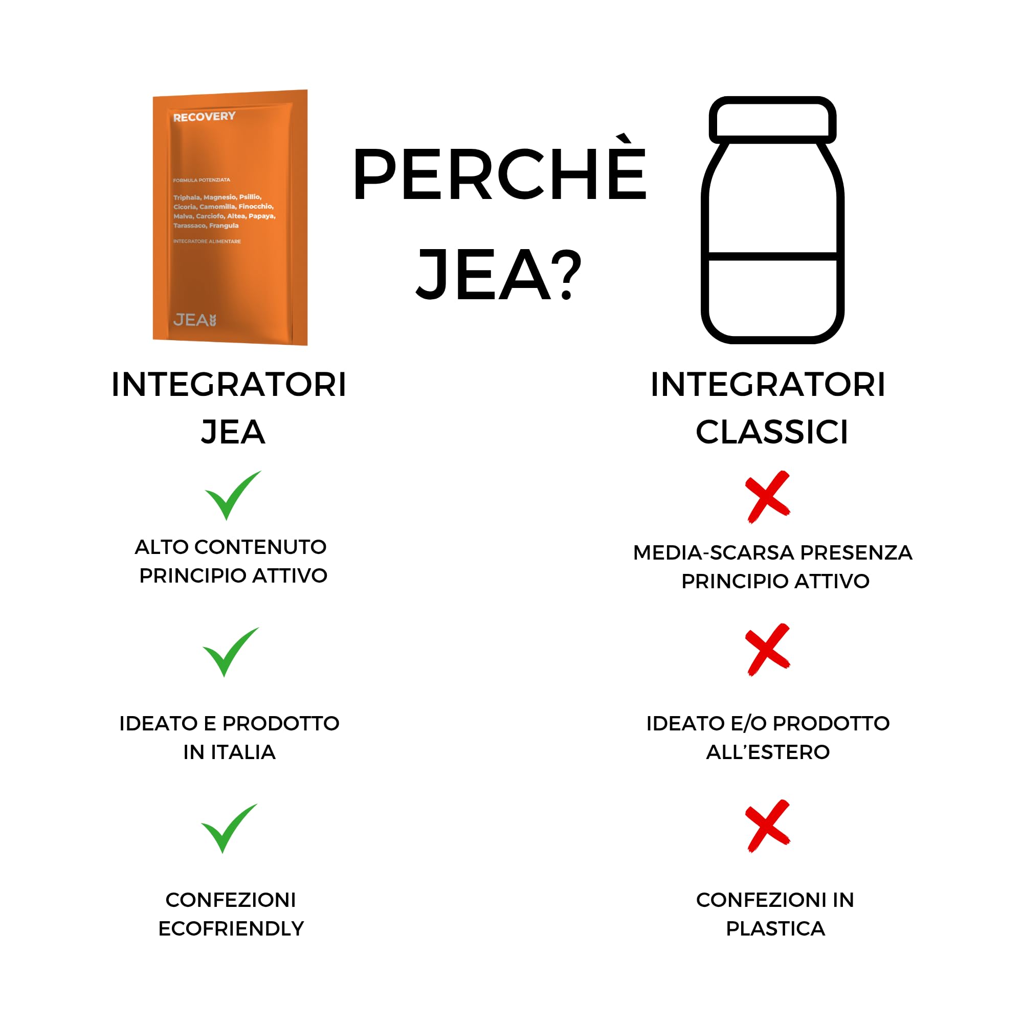 Jea RECOVERY Integratore Naturale per Regolarità Intestinale e Gonfiore - Formula Lenitiva con Psillio, Triphala, Malva e Camomilla - Depurativo Detox - 16 Bustine in Carta FSC