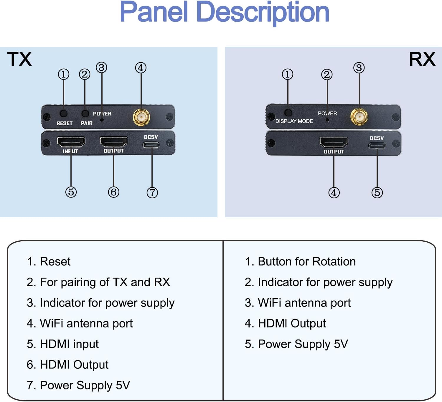 Wireless HDMI Extender for Seamless Home Entertainment