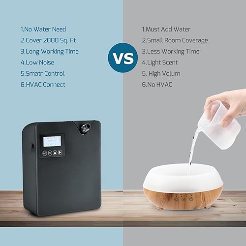 Miniatura 5 de JCLOUD Máquina inteligente del aire del olor para el hogar y los aceites esenciales del té blanco 100ML para el difusor