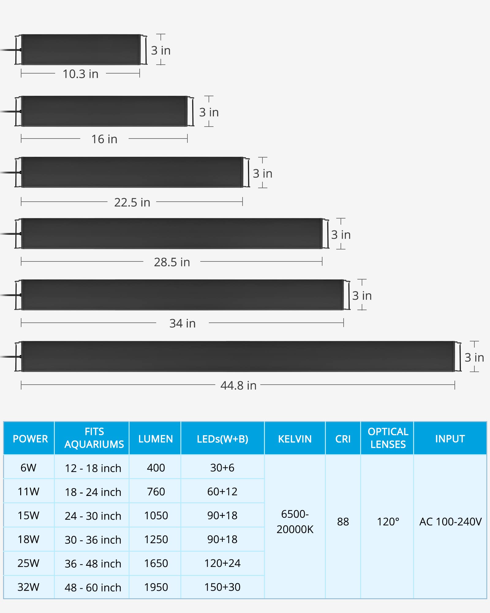 NICREW AquaLux White and Blue LED Aquarium Light, Intensity Adjustable Freshwater Fish Tank Light with 8/10/12 Hours Timer, Sunrise and Sunset Function, 48-60 Inch, 32 Watts