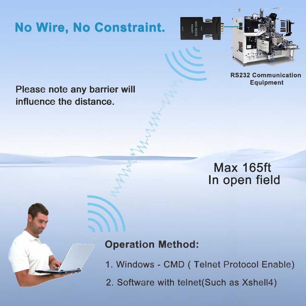 RS232 to WiFi Adapter for Remote Config/Testing，Supporting AP/STA Mode, Telnet Config, 921600 Baud, Type‑C Power，RS232 Wireless Extender for PLC/CNC/Cash Register
