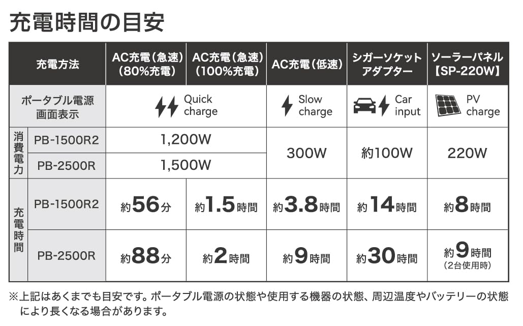 Amazon.co.jp: イチネンアクセス(Ichinen Axess) ポータブル電源