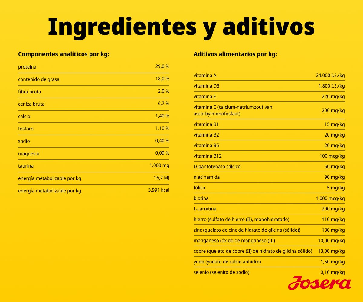 JOSERA Mini Junior Pato y salmón (1 x 10 kg) | Pienso seco de primera calidad para perros en crecimiento de hasta 10kg | Pienso para cachorros sin gluten para un desarrollo óptimo | Croquetas pequeñas