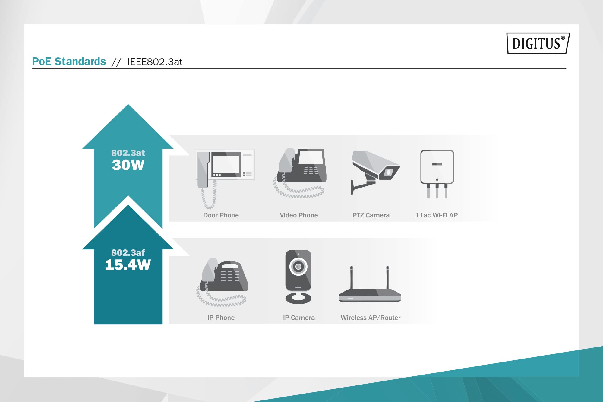 DIGITUS PoE+ Splitter - IEEE802.3at - Gigabit Ethernet - Tension de Sortie 5, 9, 12 Volt - DC 3.5mm Plug & Socket