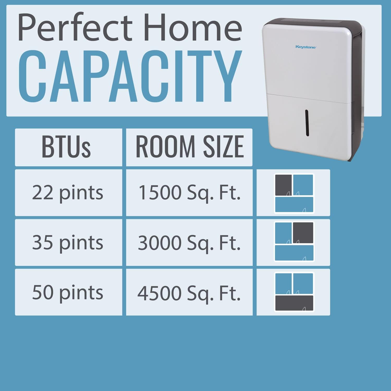 Dehumidifier capacity chart for different pint sizes