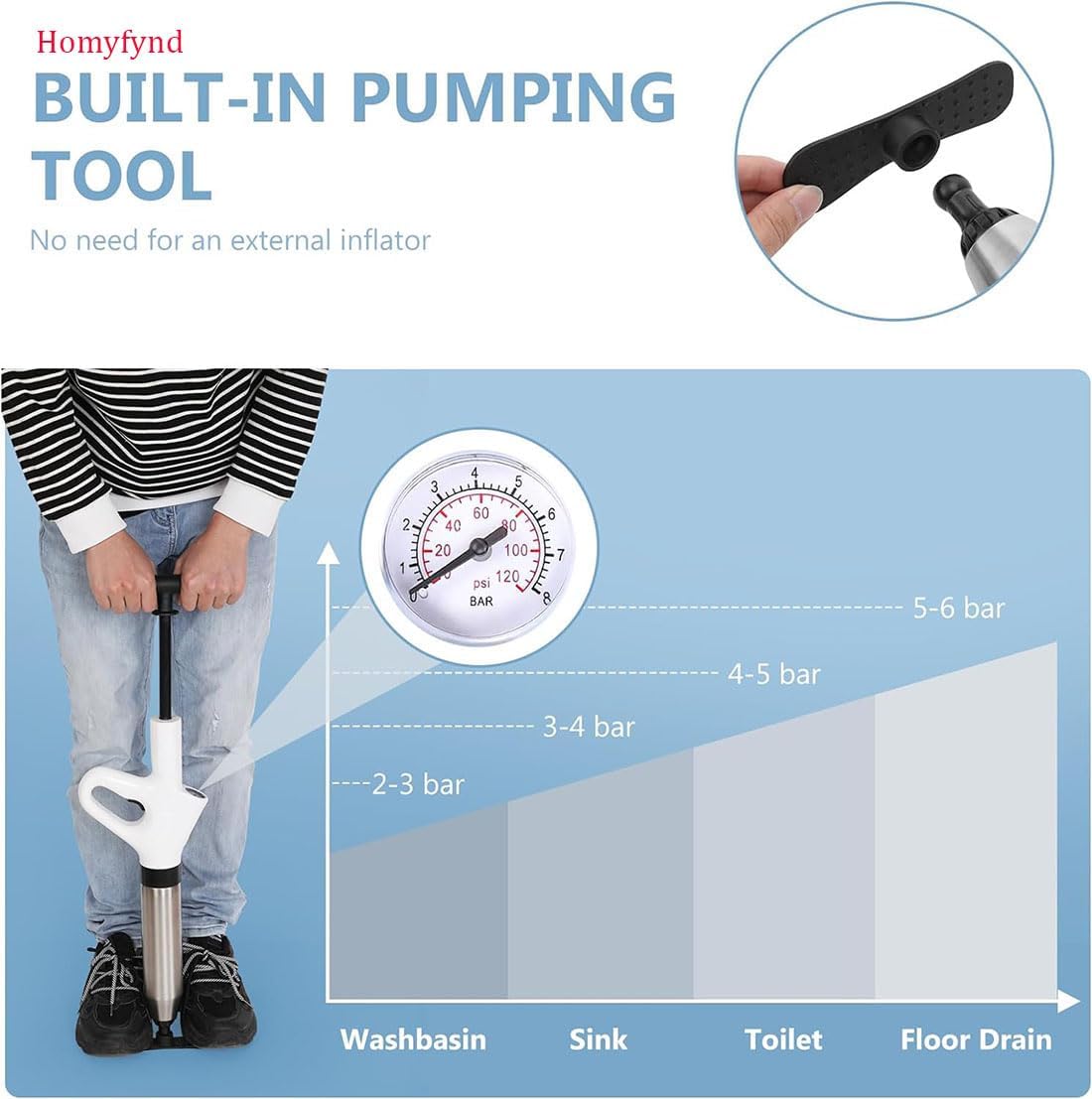 Homyfynd Toilet Plunger, Drain Clog Remover, High-Pressure Air Drain Blaster with Real-Time Barometer Powerful Drain Snake Sink Plunger Plumbing Tools, Plungers for Bathroom, Sink, Kitchen Clogged