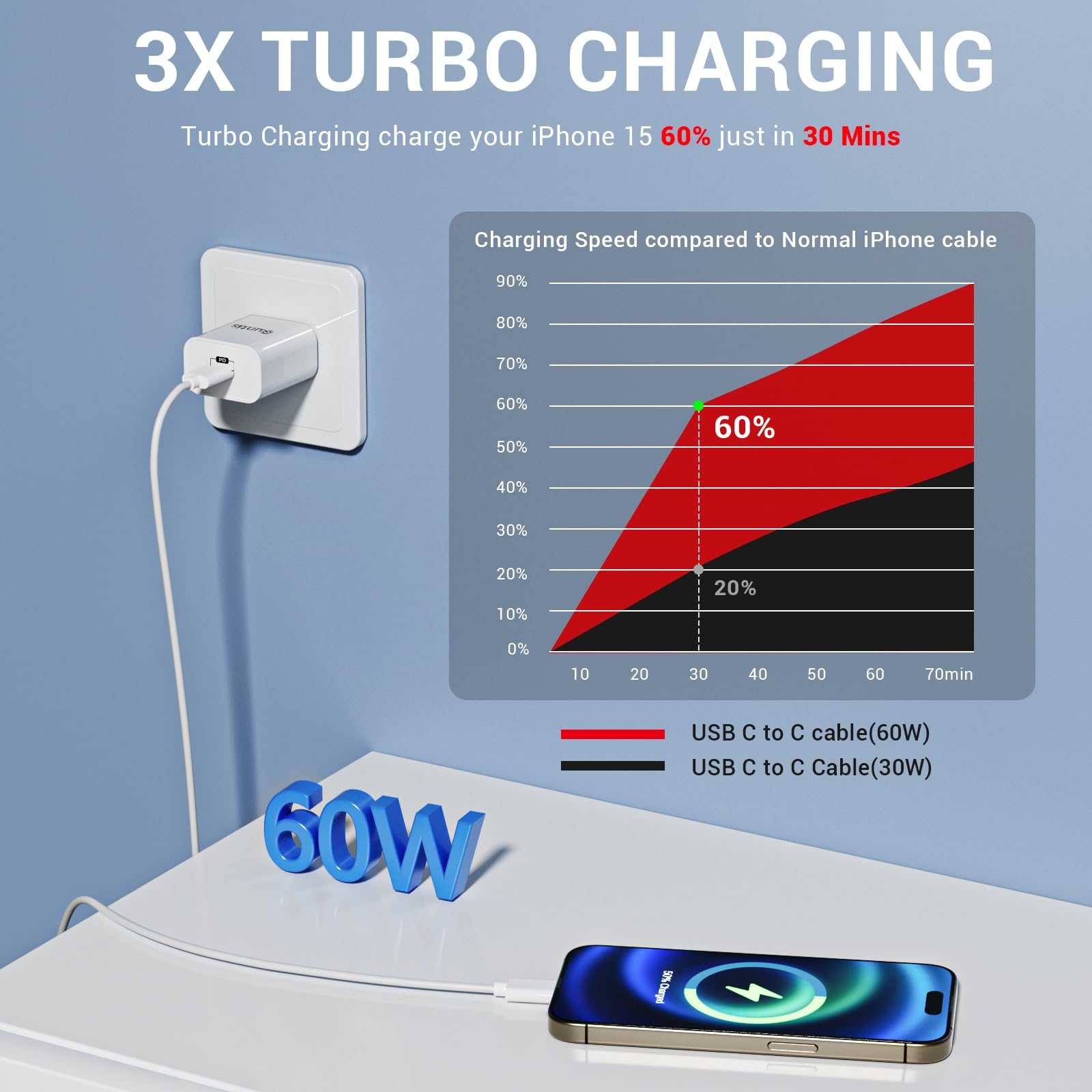 Quntis Cavo USB C a USB C 3Pezzi 1M Cavi USB C Tipo C PD 60W Cavetto USB C Type-C Filo USB C Carica Rapida per iPhone 15 16 Pro Max Plus/Samsung Galaxy/iPad Pro/Macbook/Google Pixel/Vivo/Huawei/Xiaomi