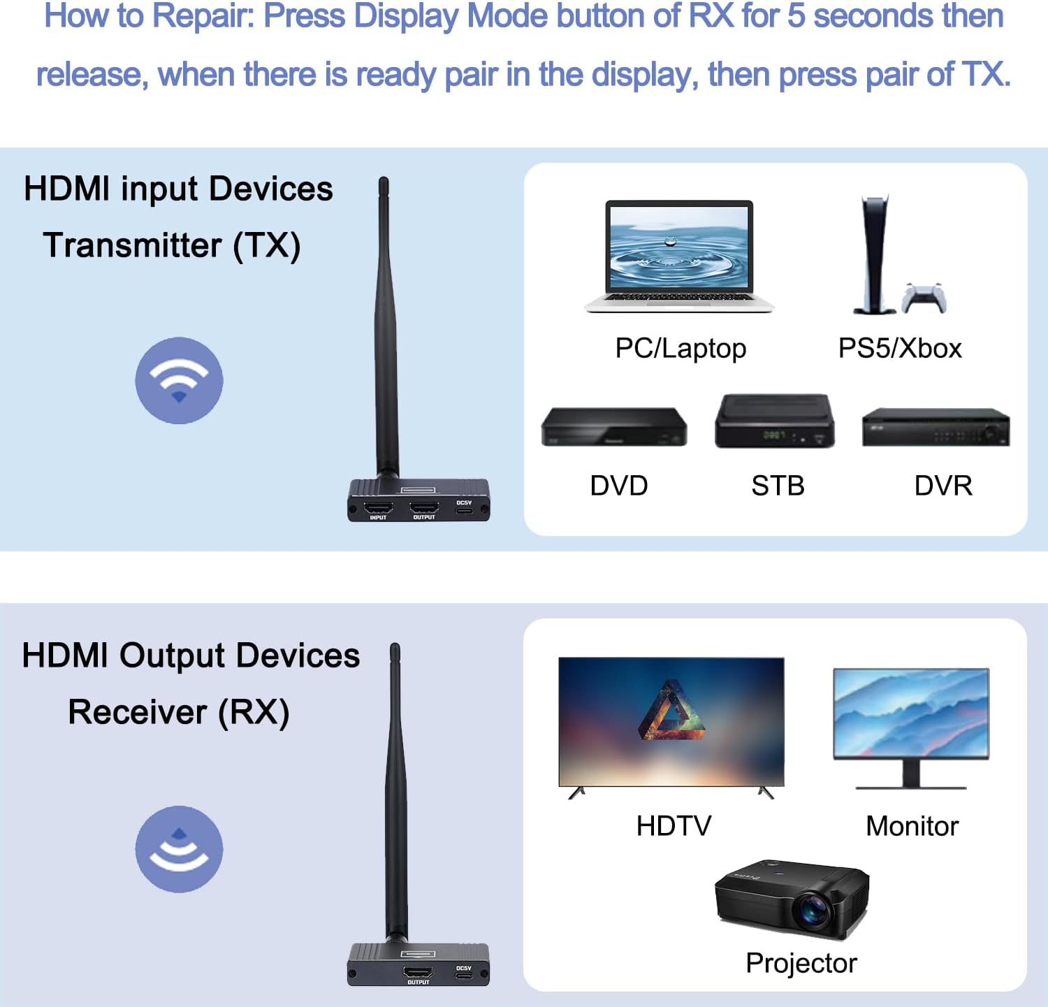 Anber-Tech Wireless HDMI Extender: Easy Setup for Your Home Entertainment