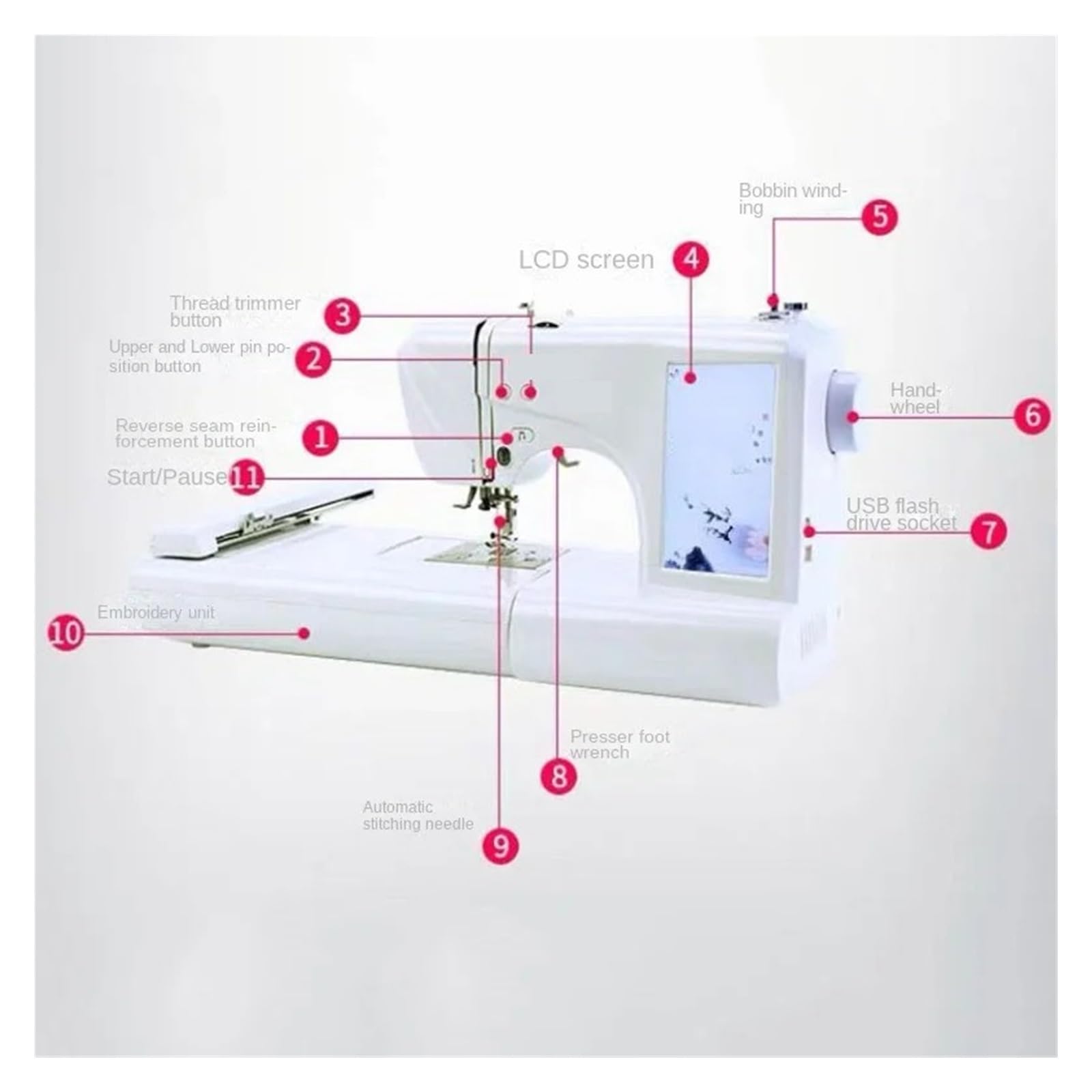 Máquina de bordar automática para el hogar MRS600, multifuncional, segura y práctica