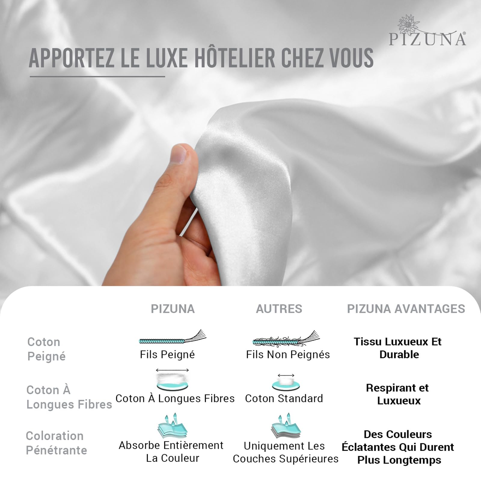Pizuna Coton Ensemble de Housses de Couette 140x200 cm Blanc 600 Fils | 1 Personne, Tissu de Satin de 100% Coton à Housse de Couette Luxueuse avec Fermeture à Boutons