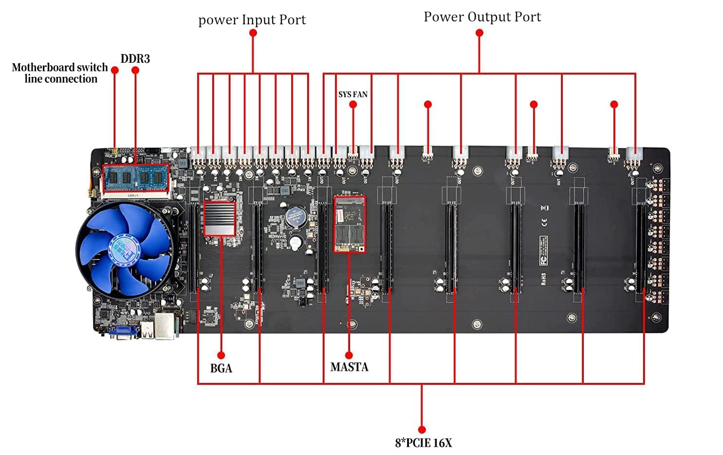 Amazon Riserless Mining Lga 1155 Mining Motherboard Mining Motherboard  Ethereum Bitcoin Riserless ETC B75 GPU Mainboard