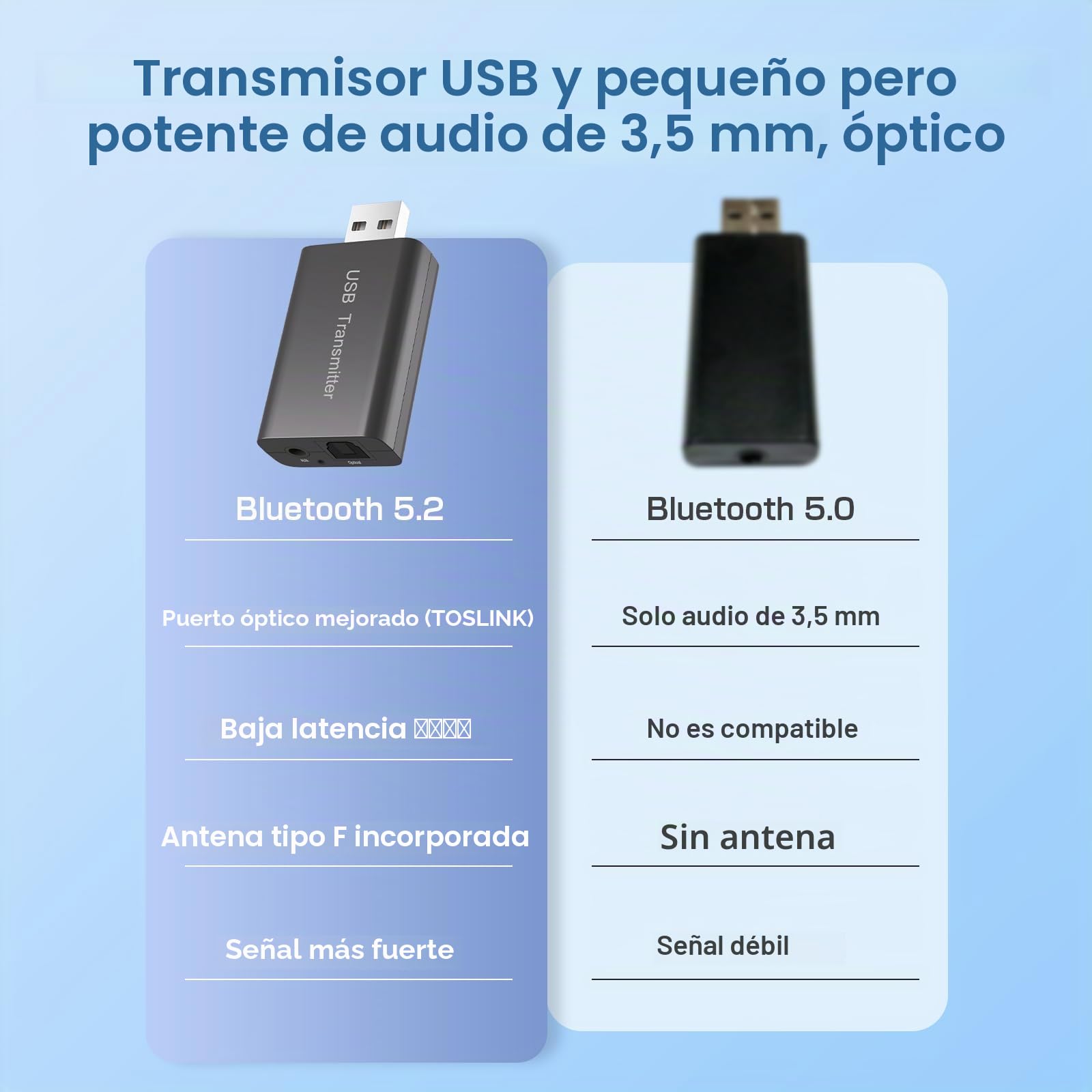 Auriculares Inalámbricos para Televisión, Diseño Sin Botón de Volumen Auriculares para Personas Mayores, Transmisor de Señal Potente, Plug and Play, Compatibles con TVs (óptico/AUX/RCA/USB)