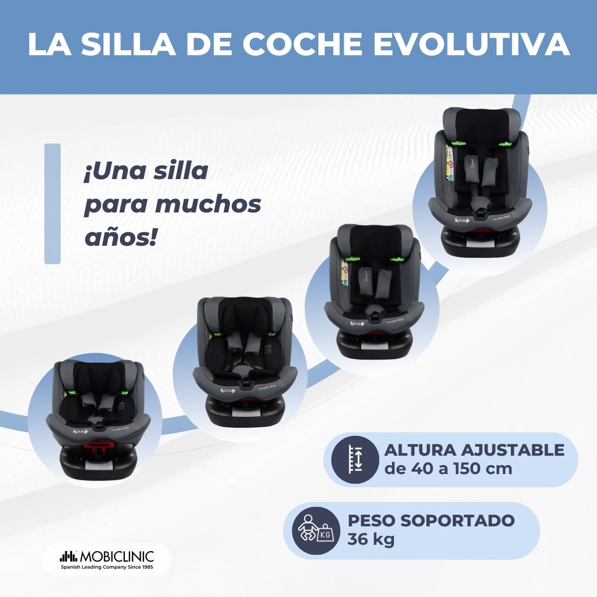 Mobiclinic®, Silla de Coche, ISOFIX, Giro 360º, I-Size ECE R129, Top Tether, Grupo 0/1/2/3, Evolutiva, 0 a 36 kg, Arnés 5 Puntos, 0-12 años, Regulable, Reclinable 3 Posiciones, Pandafix