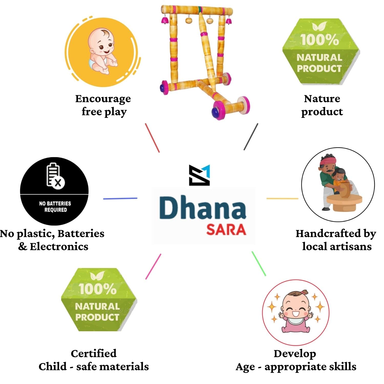 DHANASARA Baby Wooden Walker- Traditional Wooden Walker for Babies- First Step Activity for Kids Perfect Age for 6 Months & Above