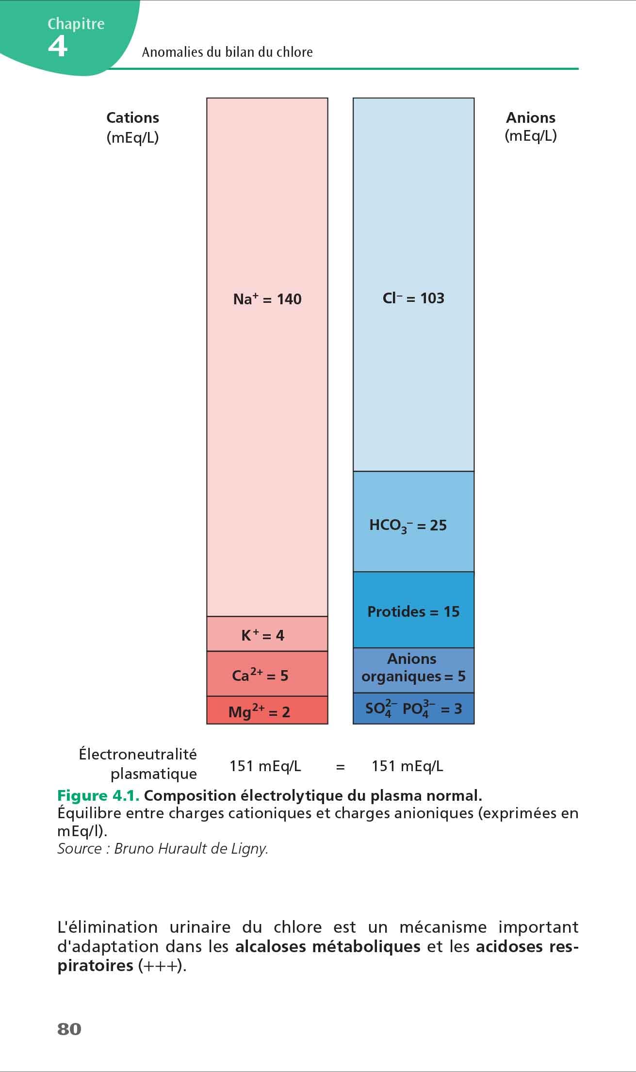 Les troubles hydroélectrolytiques