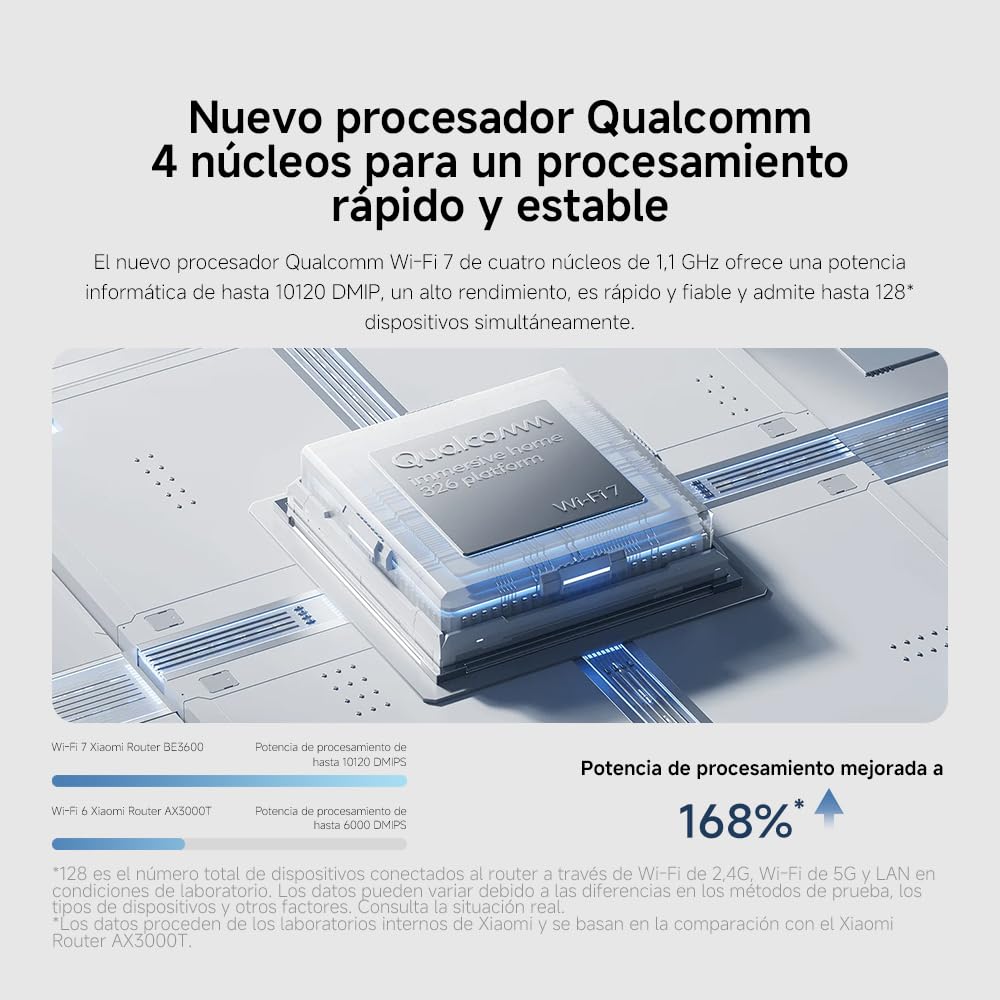 Xiaomi Router BE3600 2.5G EU