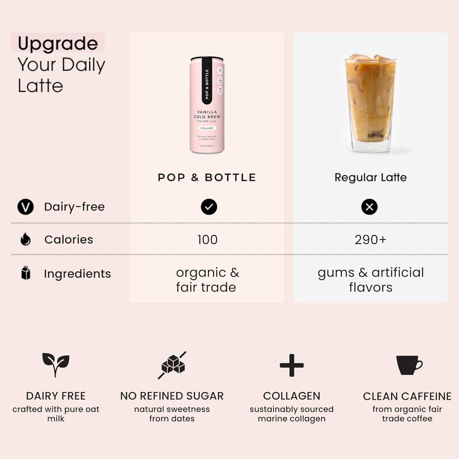Pop & Bottle Vanilla Oat Milk Lattes - Cold Brew, Sustainably Sourced Marine Collagen, MCT Oil, Organic, Dairy Free, Gluten Free, Lightly Sweetened with Dates - 8 Fl Oz (Pack of 8)