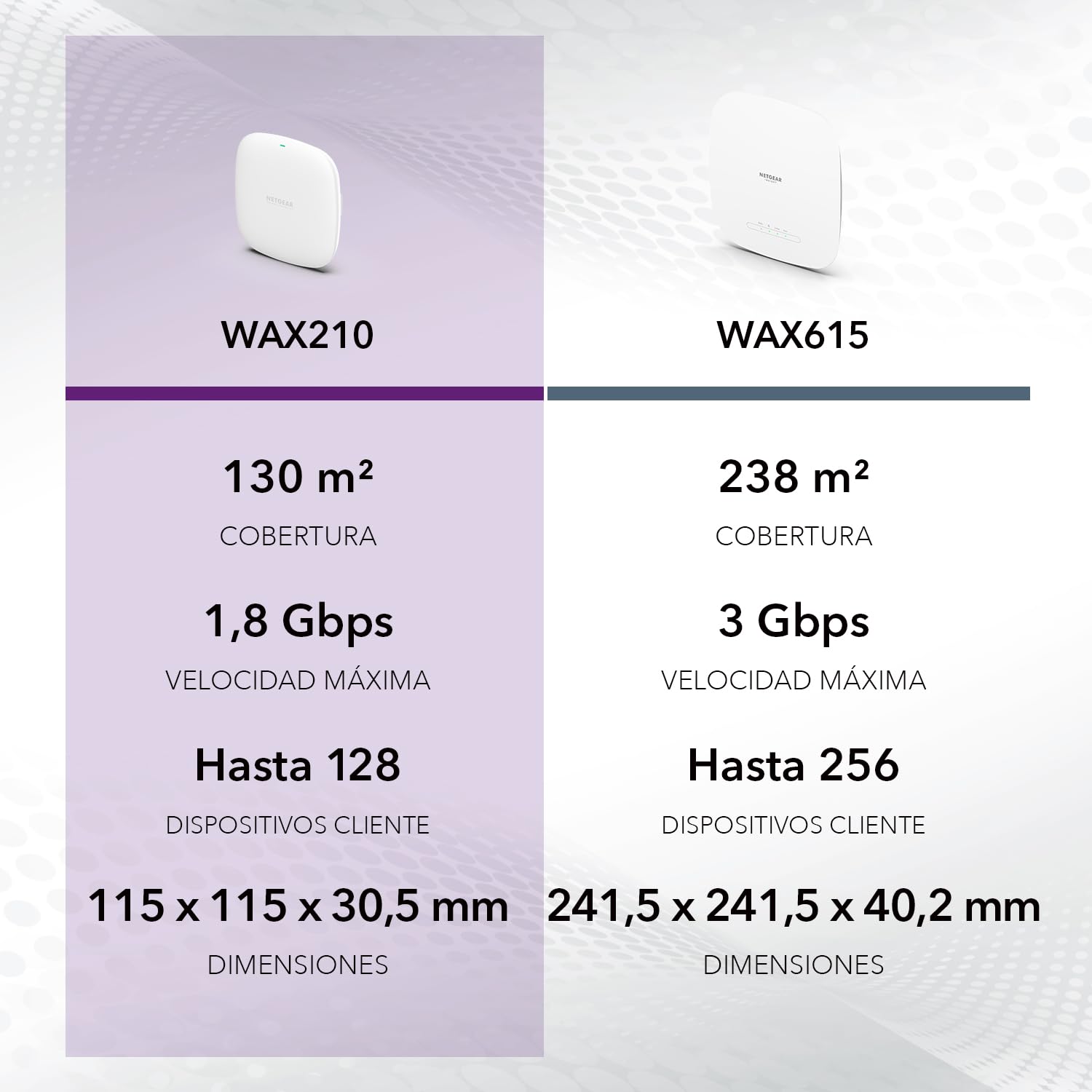 NETGEAR Punto de Acceso inalámbrico (WAX210) | WiFi 6 de Doble Banda con Velocidad AX1800 802.11ax, WPA3 |Tamaño pequeño, hasta 4 Redes con SSID | Fuente de alimentación no incluida