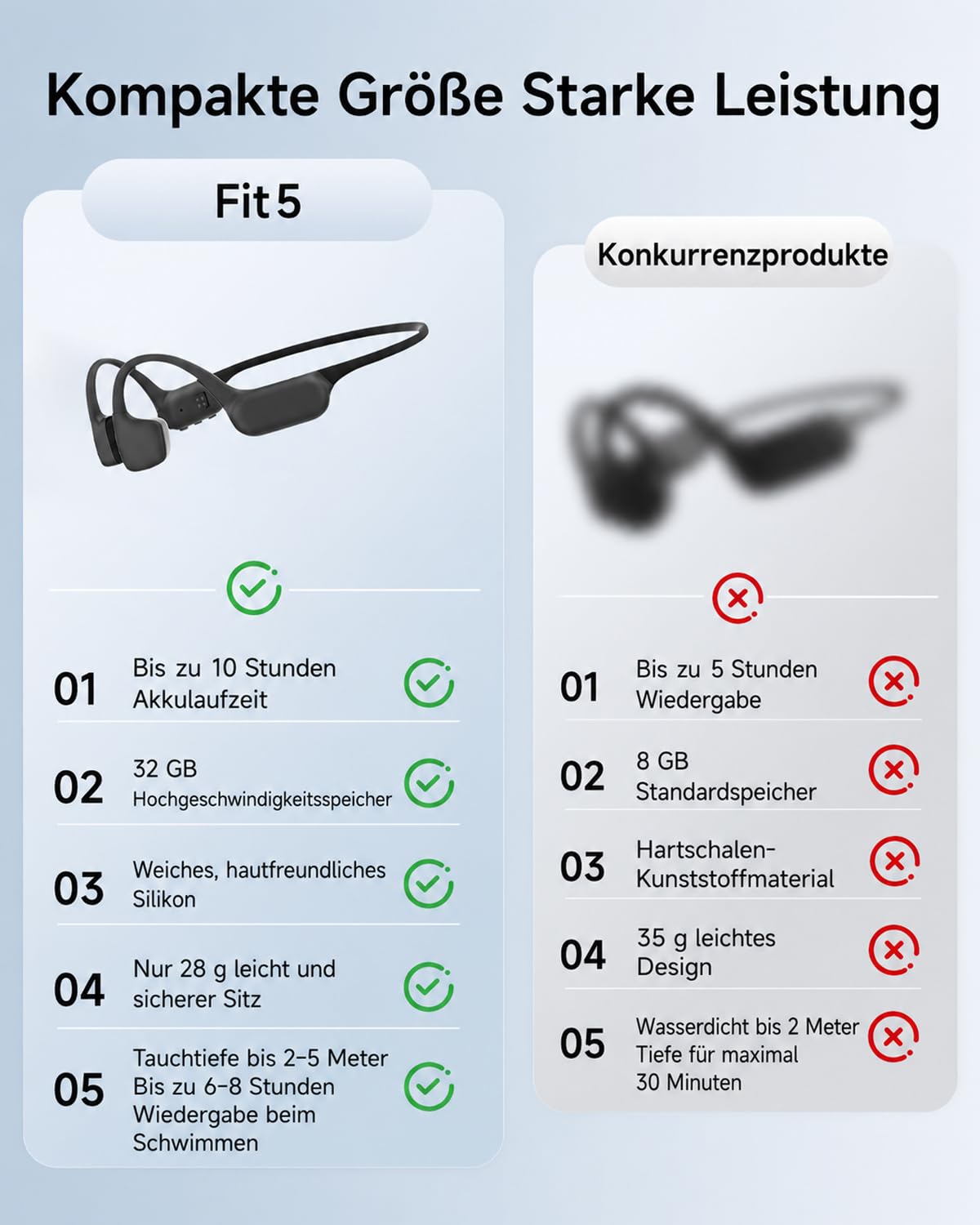 Kopfhörer Schwimmen, IP68 knochenschall Unterwasser Kopfhörer, 32GB MP3 Player, Bluetooth 6.0 Sport Kopfhörer aus Weichem Silikon, 10 Std Wiedergabe für Schwimmen Laufen und Surfen