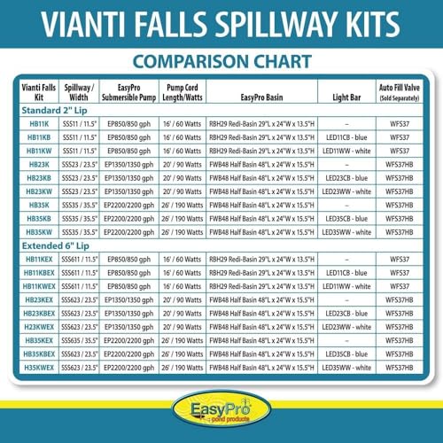 Kit Spillway Vianti Falls 35.5" Acero Inoxidable miniatura 7