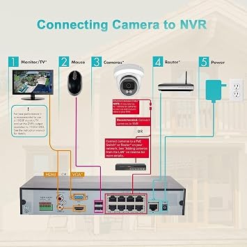 Real HD 5MP Color-Vu Full Color Night Version Turret PoE IP Camera Outdoor, 2.8mm Wide Angle, H.265, 65ft IP67 Waterproof, Must Work with a NVR, Does not Work by Itself