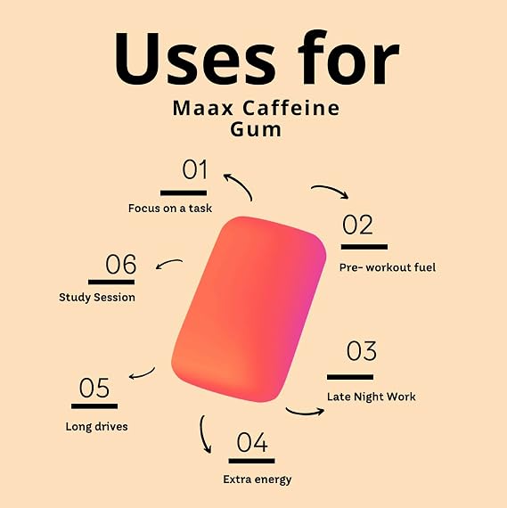Maax Caffeine Energy Gum | 125mg of caffeine per piece | Cinnamon | 125 total pieces per bag