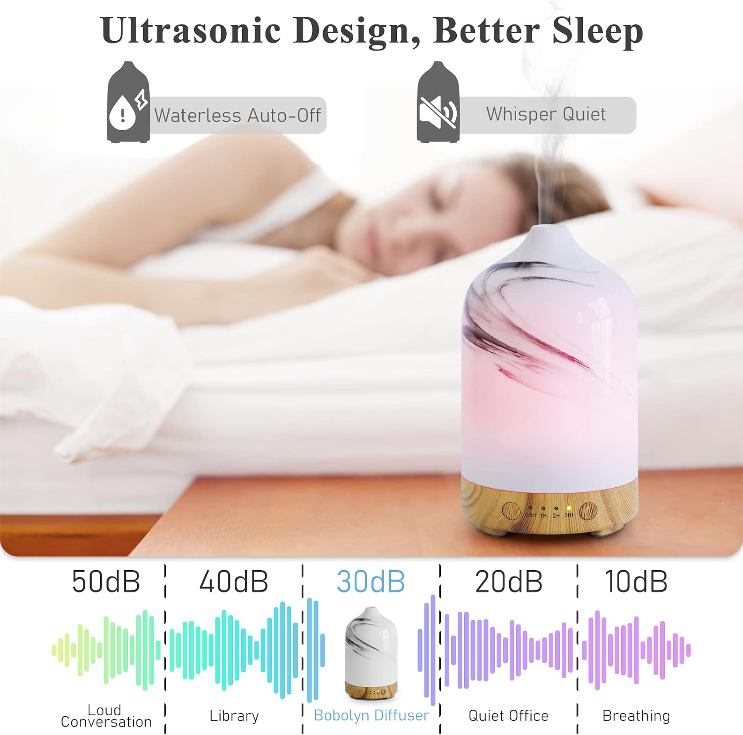 100ml Essential Oil Diffuser Ceramic Aromatherapy Ultrasonic Cool Mist Aroma , Whisper Quiet Humidifier with Waterless Auto Shut-Off Protection for Home Office SPA (100ml)