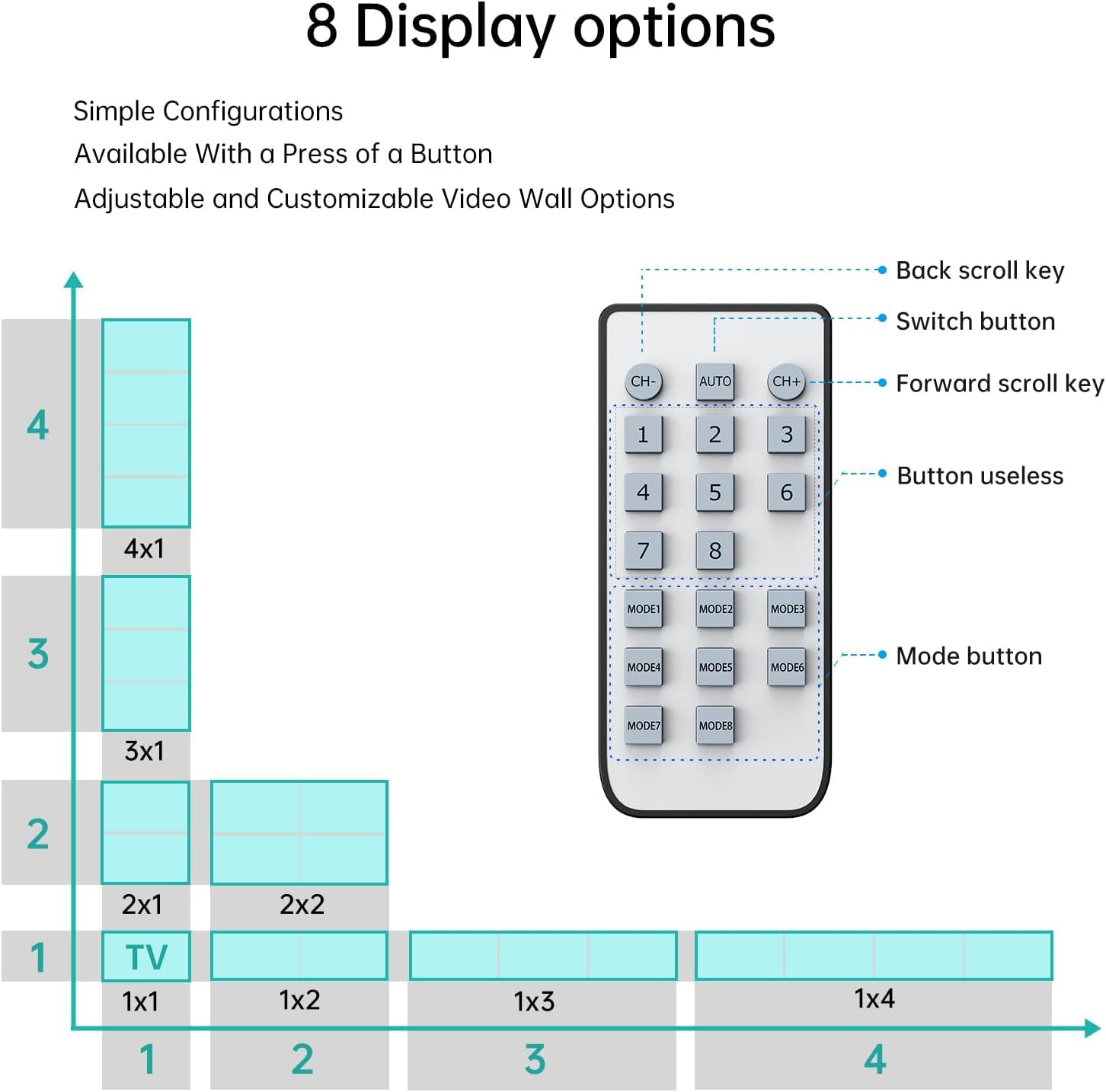 MT-VIKI 4K30Hz 2x2 HDMI Videowand Controller 2x2 Vierfach Splicer Bildschirmspleißung 1 in 4 Out unterstützt 8 Anzeigemodi 2x2, 1x2, 1x3, 1x4, 2x1, 3x1, 4x1 30 Hz