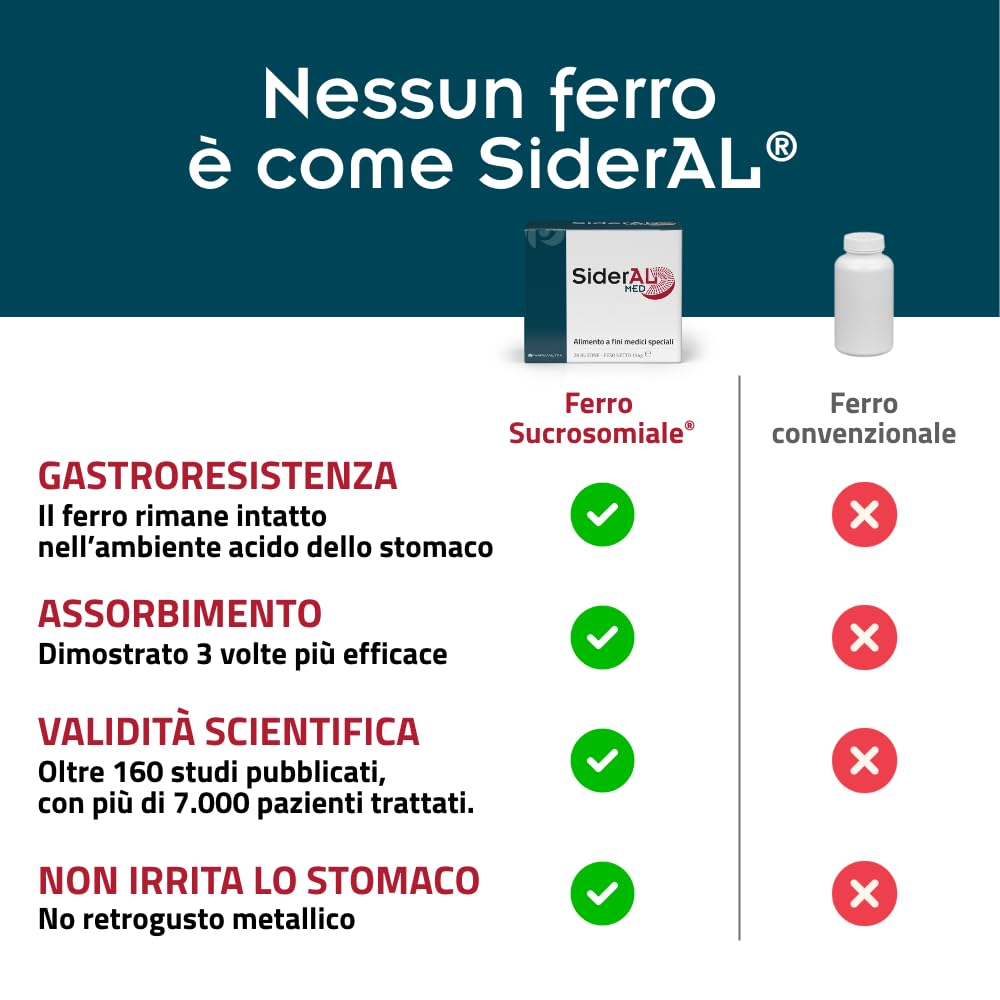 Sideral Med Integratore alimentare a Fini Medici Speciali, Ferro sucrossomiale®, Vit. A, C, D, E, K, PP, B5, B6, B9 (folato), B12, 28 Bust, Soggetti sottoposti a chirurgia bariatrica, Malassorbimento