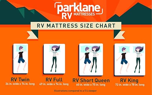 Miniatura 3 de Parklane Mattresses The Explorer - Colchón RV RV Twin - 34 x 74 pulgadas