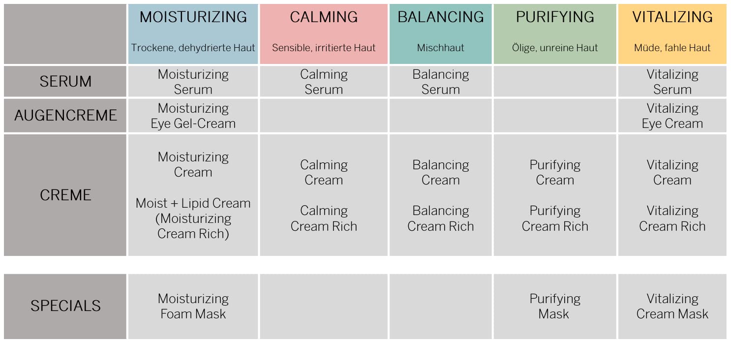 BABOR SKINOVAGE Calming Cream, Gesichtscreme für empfindliche Haut, Feuchtigkeitspflege ohne Farb- oder Duftstoffe, Vegane Formel, 50 ml