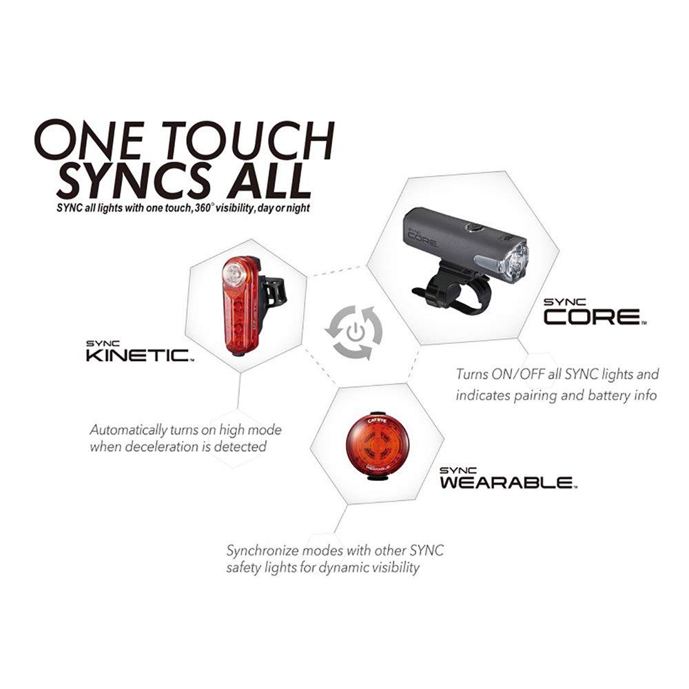 CATEYE SYNC Kinetic 40/50 Lumen Luce Posteriore Ricaricabile