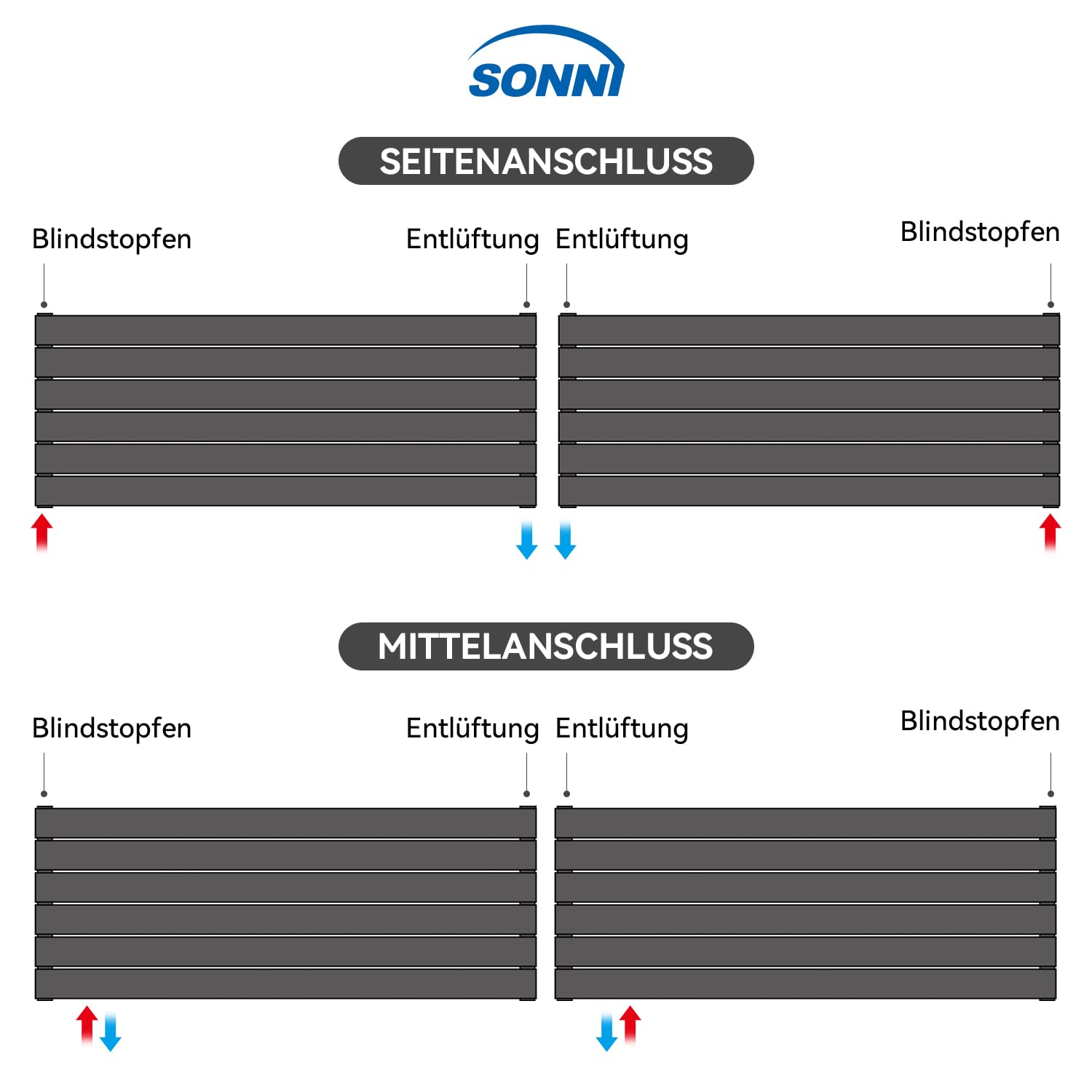 SONNI Design Heizkörper 1200x465mm Weiß 950 Watt, Doppellagig Heikörper flach horizontal Flachheikörper für Bad Seitenanschluss Badheizkörper