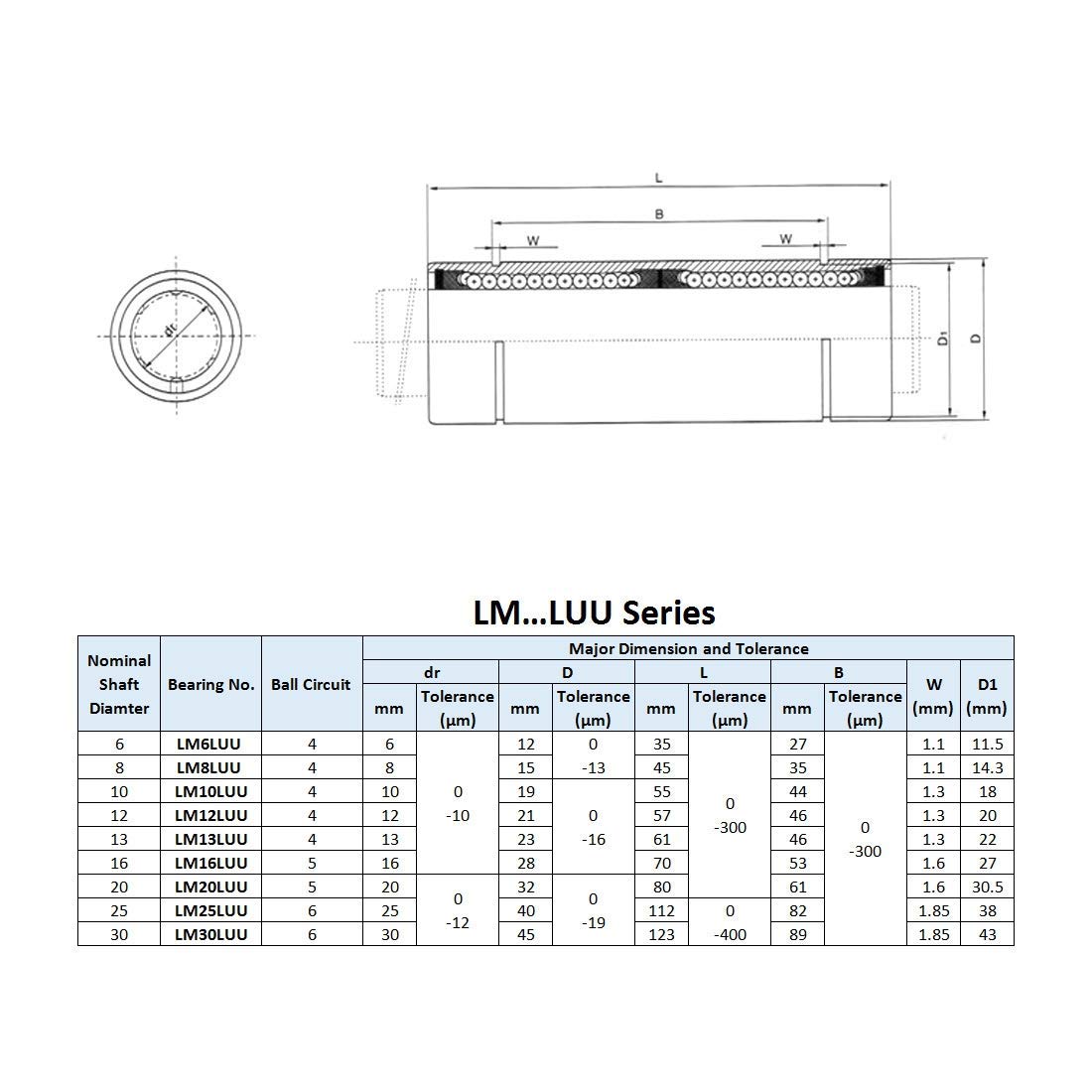Roulements à billes linéaires 12 mm LM12UU Extra Long LM12LUU, alésage 12 mm, diamètre extérieur 21 mm, longueur 57 mm 2 pièces