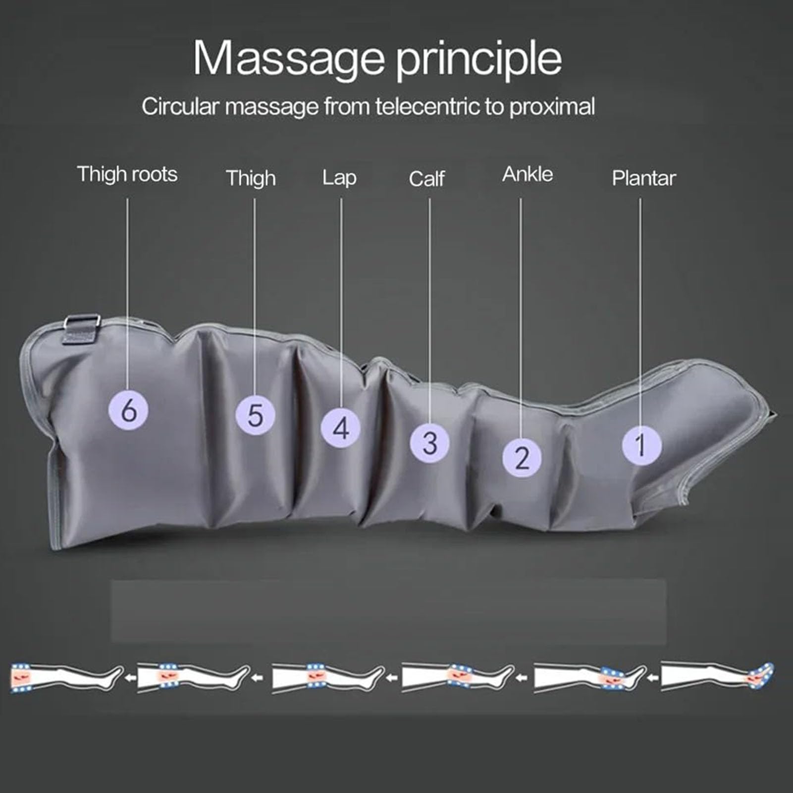 Presoterapia y masajeador de drenaje linfático, botas eléctricas de terapia de compresión de aire para piernas, brazos y estómago, diseño de 6 cámaras